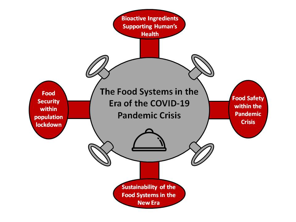 The Food Systems in the Era of the COVID-19 Pandemic Crisis – Food ...